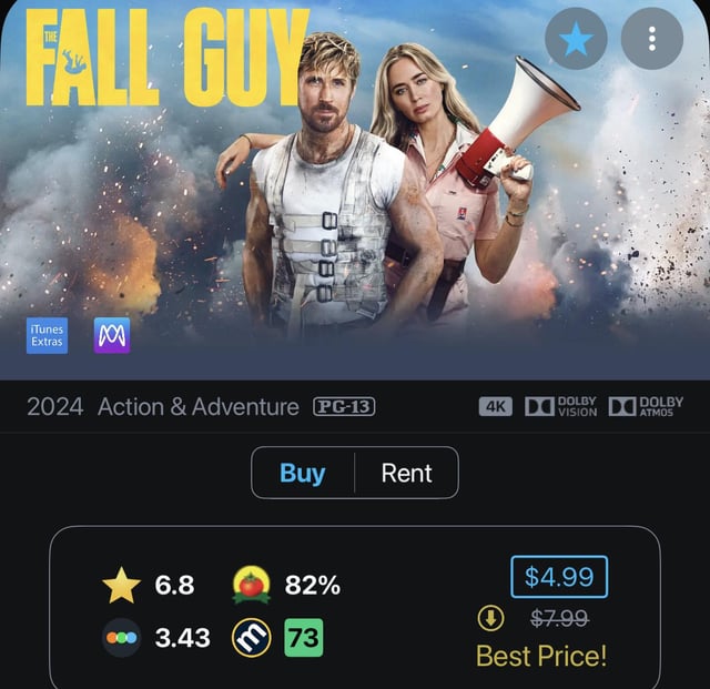 The Fall Guy (2024)